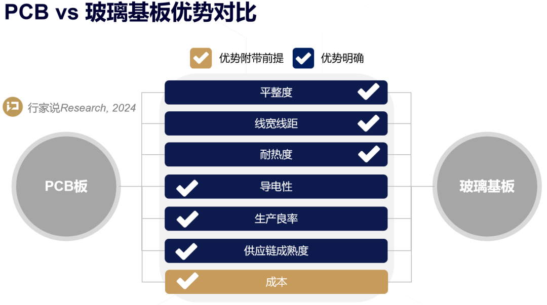 玻璃基带涨LED显示：一场美丽的误会？