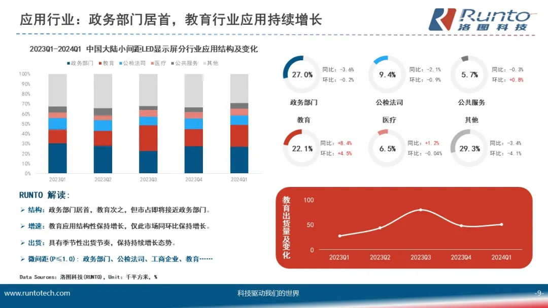 洛图科技：MLED直显在商显领域的发展趋势及展望