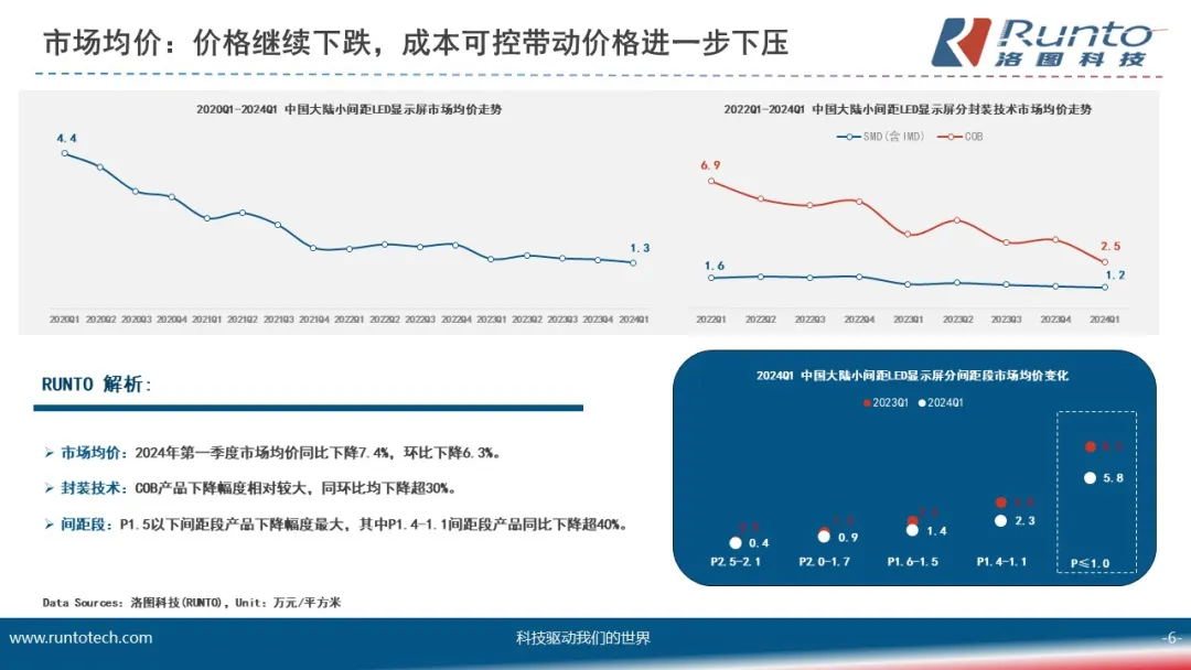 洛图科技：MLED直显在商显领域的发展趋势及展望