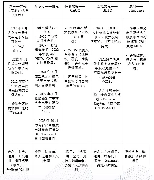 面板供应商将汽车显示面板系统业务视为重要营收来源