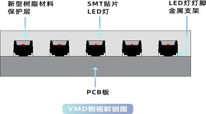 产品大解析 | GOB精卫系列—为什么说是可靠新选择