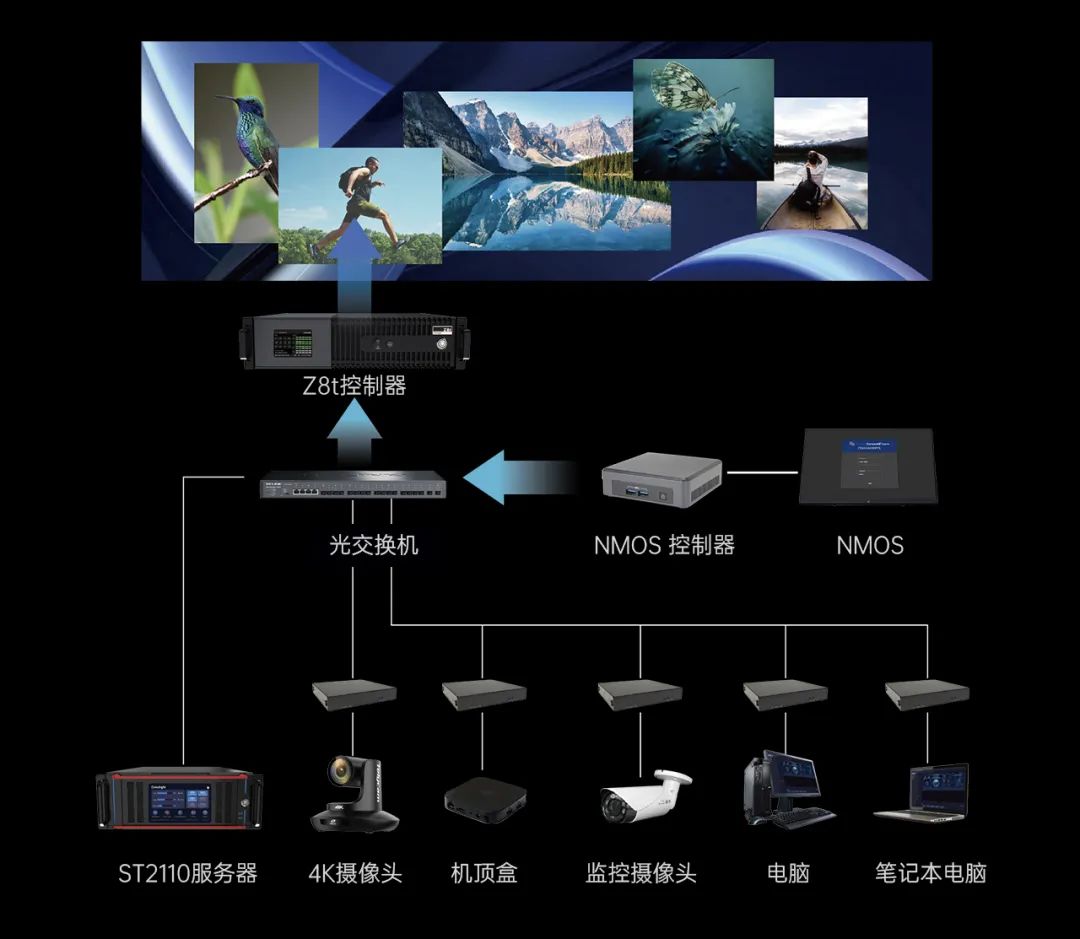 揭秘Z8t，重塑视觉表达新潮流