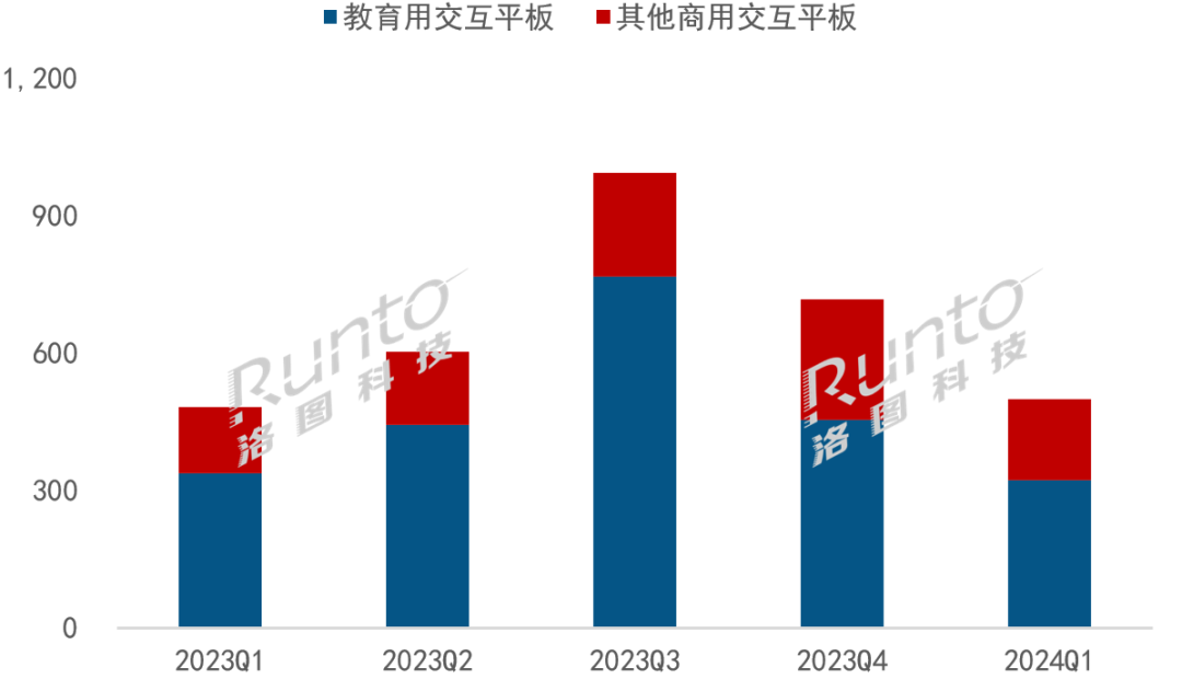 教育和商用交互平板企业在全球化进程下的出海业务思考