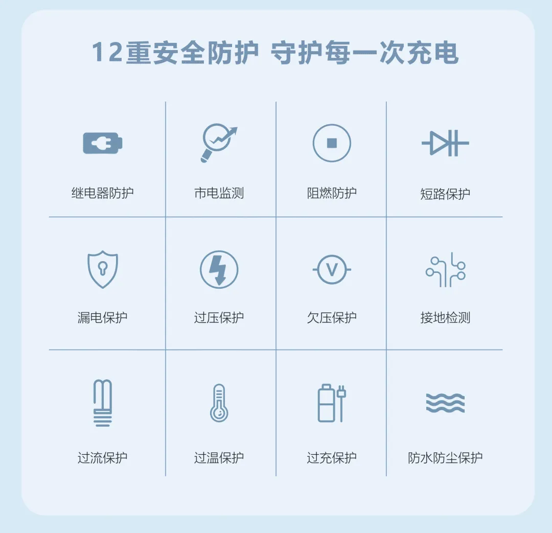 重磅上市！海康威视随车充，随车携带，应急补电