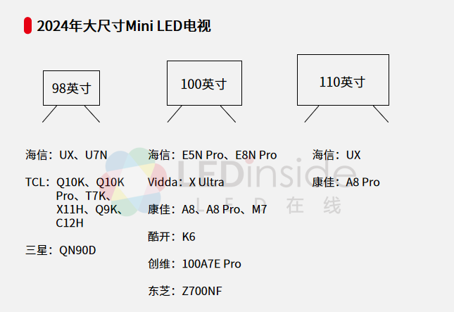 Mini/MicroLED电视加持，家庭影院市场的春天来了？