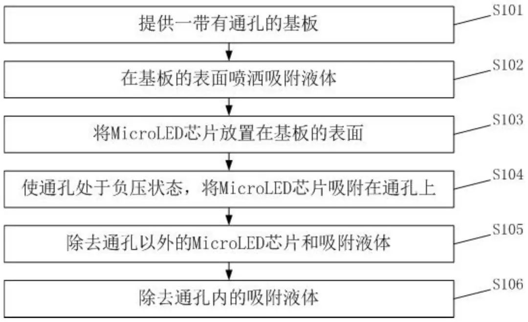 4项Micro LED技术获新进展