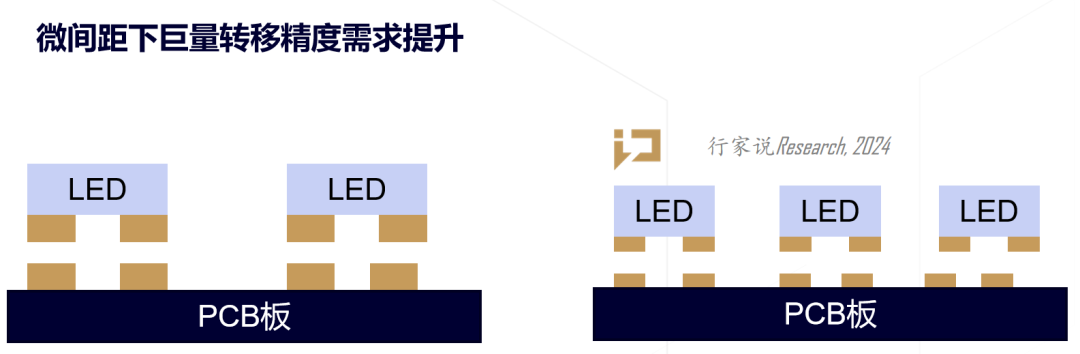 Micro级MiP新进度：0202已量产