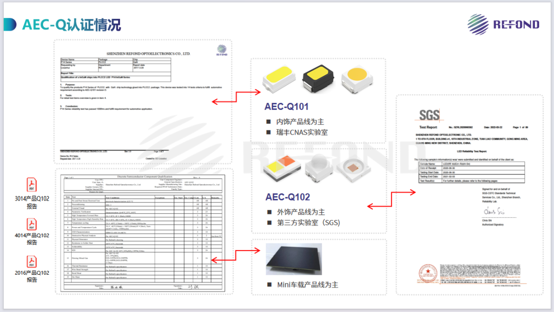 又一Mini背光系列通过AEC-Q102车规认证