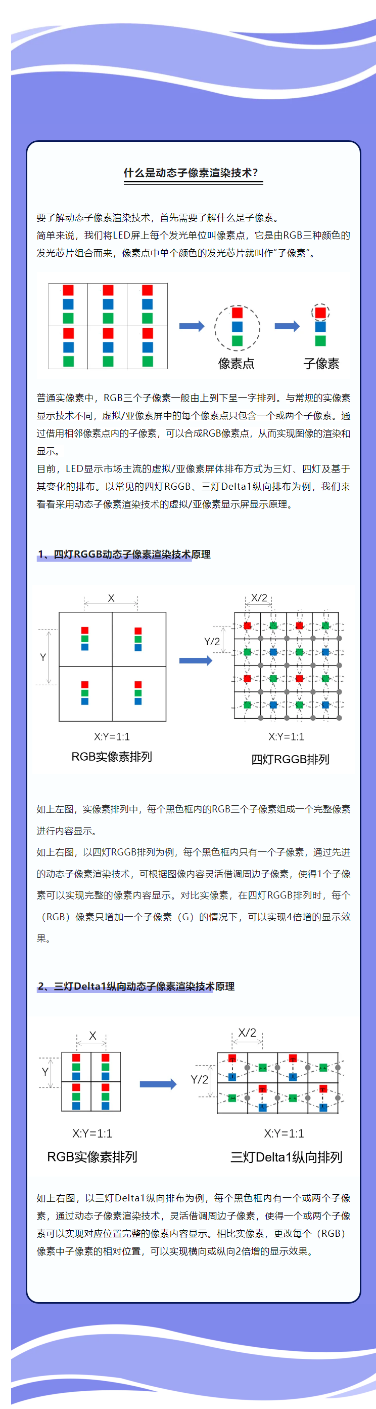 一文了解：什么是动态子像素渲染技术