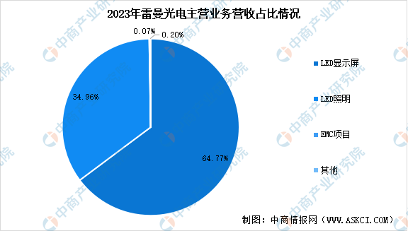 2024年中国Micro LED行业市场前景预测研究报告