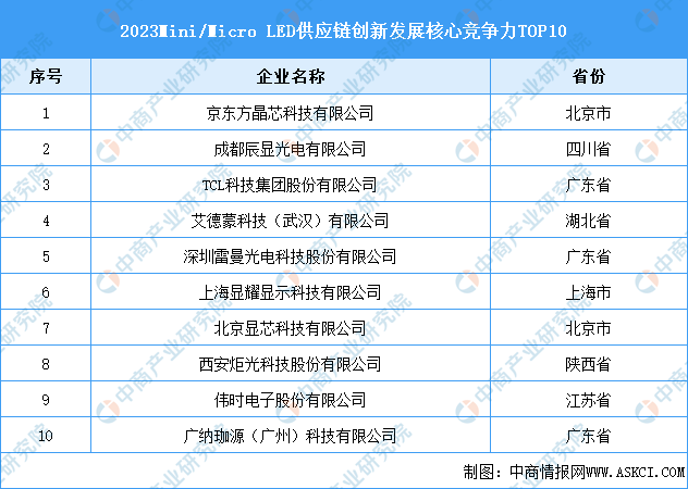 2024年中国Micro LED行业市场前景预测研究报告