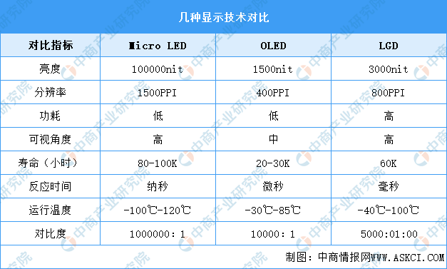 2024年中国Micro LED行业市场前景预测研究报告