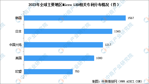 2024年中国Micro LED行业市场前景预测研究报告