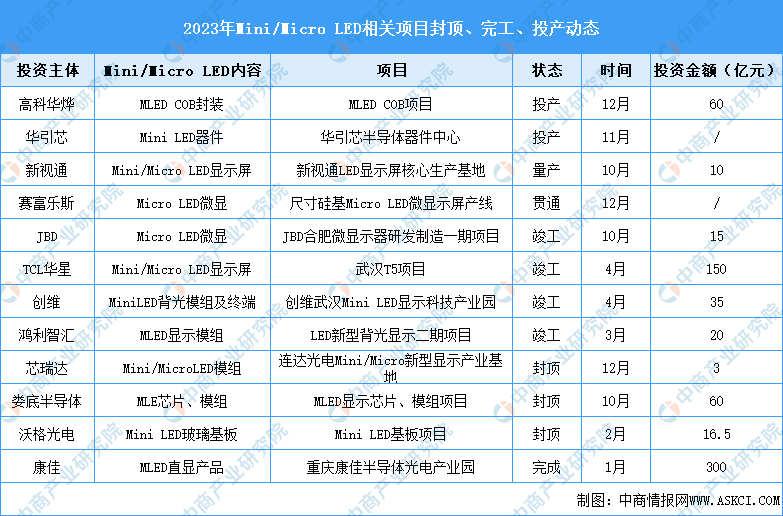 2024年中国Micro LED行业市场前景预测研究报告