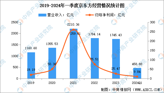 2024年中国Micro LED行业市场前景预测研究报告