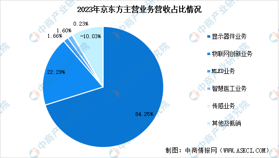 2024年中国Micro LED行业市场前景预测研究报告