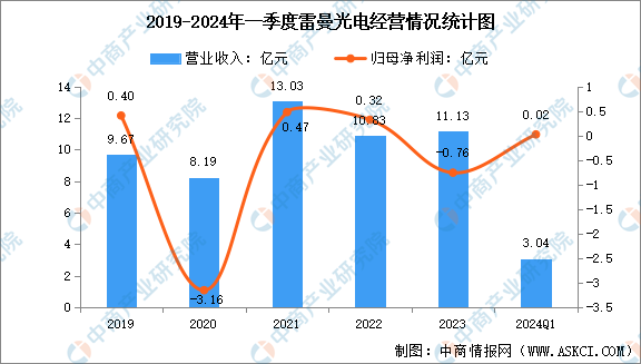 2024年中国Micro LED行业市场前景预测研究报告