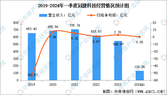 2024年中国Micro LED行业市场前景预测研究报告