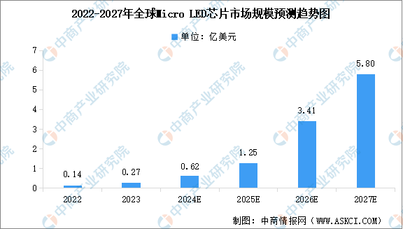 2024年中国Micro LED行业市场前景预测研究报告