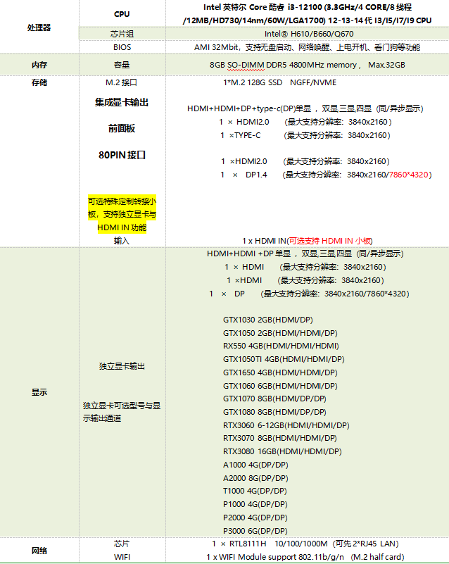 爱鑫微针对LED会议一体机推出intel 12-14代CPU+16G独显高性能5G+8K方案的电脑模块