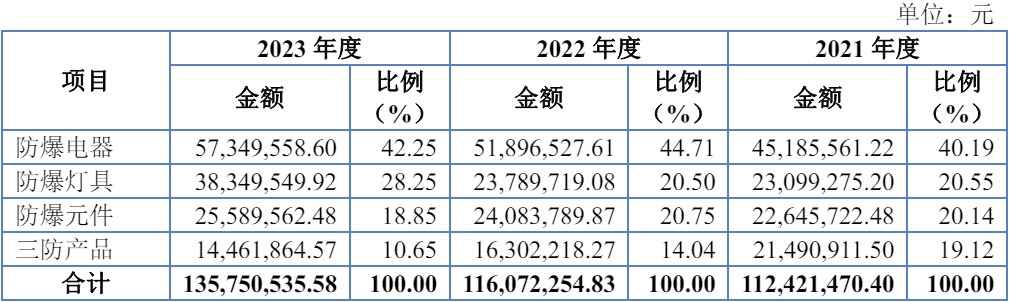 又一家照企IPO申请获受理