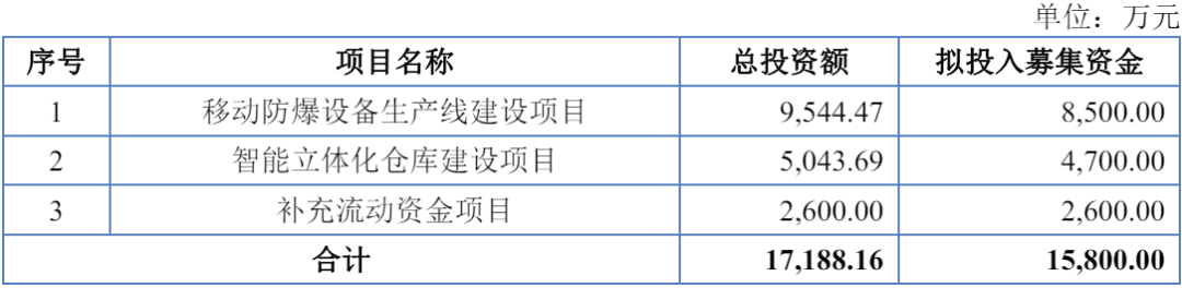 又一家照企IPO申请获受理