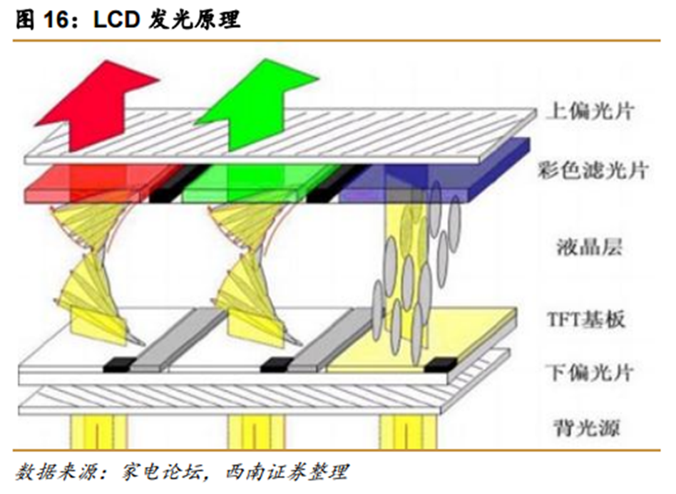 一文看懂车载面板热点产品：Mini LED背光屏