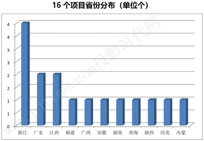 MLED投资再提速！总额超550亿，2024上半年16大签约项目有啥新趋势