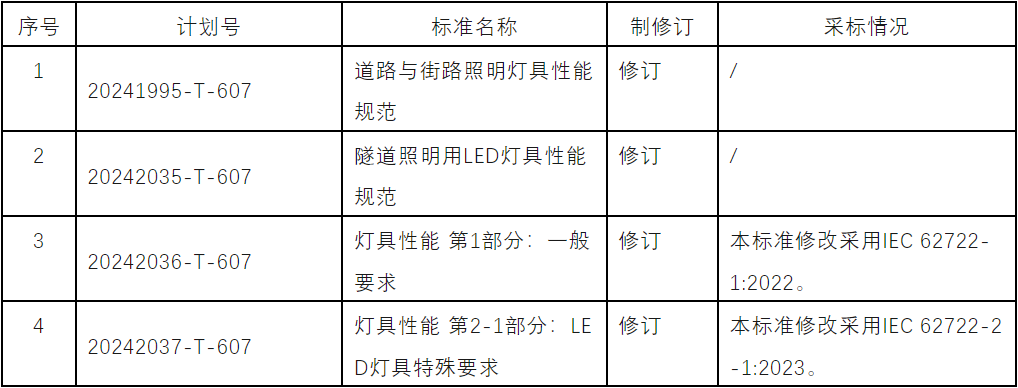 4项国家照明标准修订计划获批立项