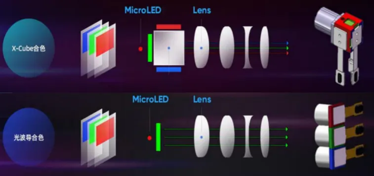 AR显示之硅基MicroLED技术问题及全彩化分析