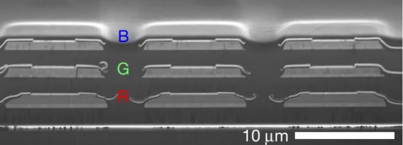 AR显示之硅基MicroLED技术问题及全彩化分析