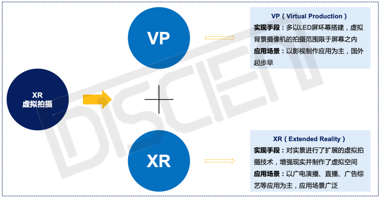 影视制作“邂逅”XR技术，看LED显示如何擦出创意火花？