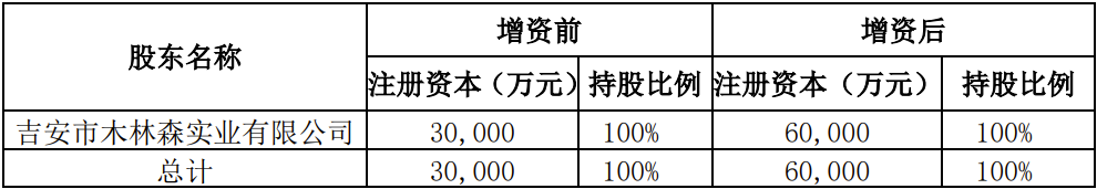 近4亿元，木林森拟增资两家子公司