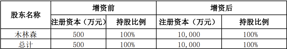 近4亿元，木林森拟增资两家子公司