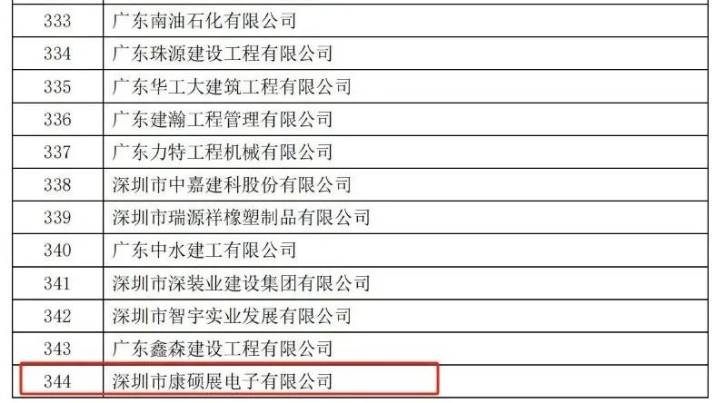 康硕展荣获2023年度“诚信经营企业”荣誉称号