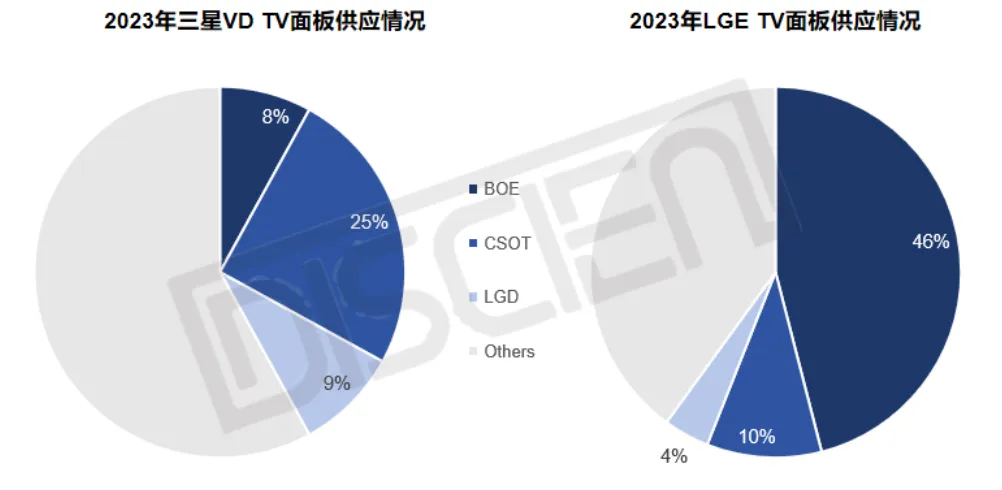 一个时代的落幕一 LGD商显EOL影响性分析DS篇