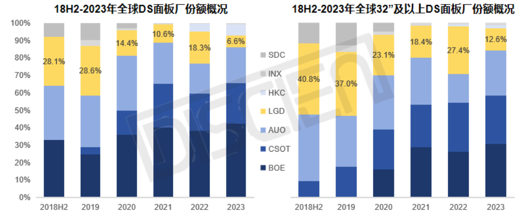 一个时代的落幕一 LGD商显EOL影响性分析DS篇