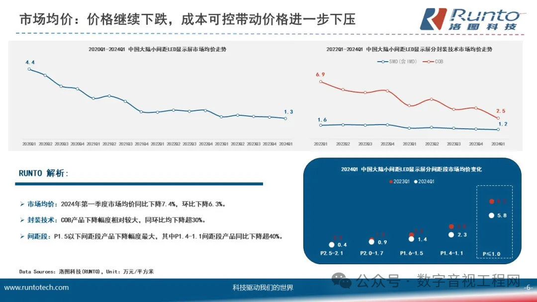 迎接下一代超高清显示，COB为何能扛起这面未来大旗？