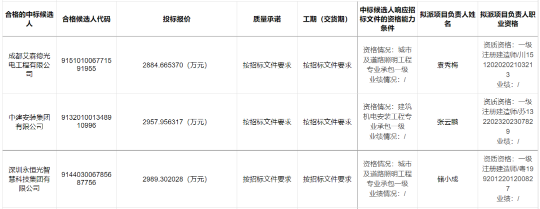 广州新地标照明项目！中标候选人来了...