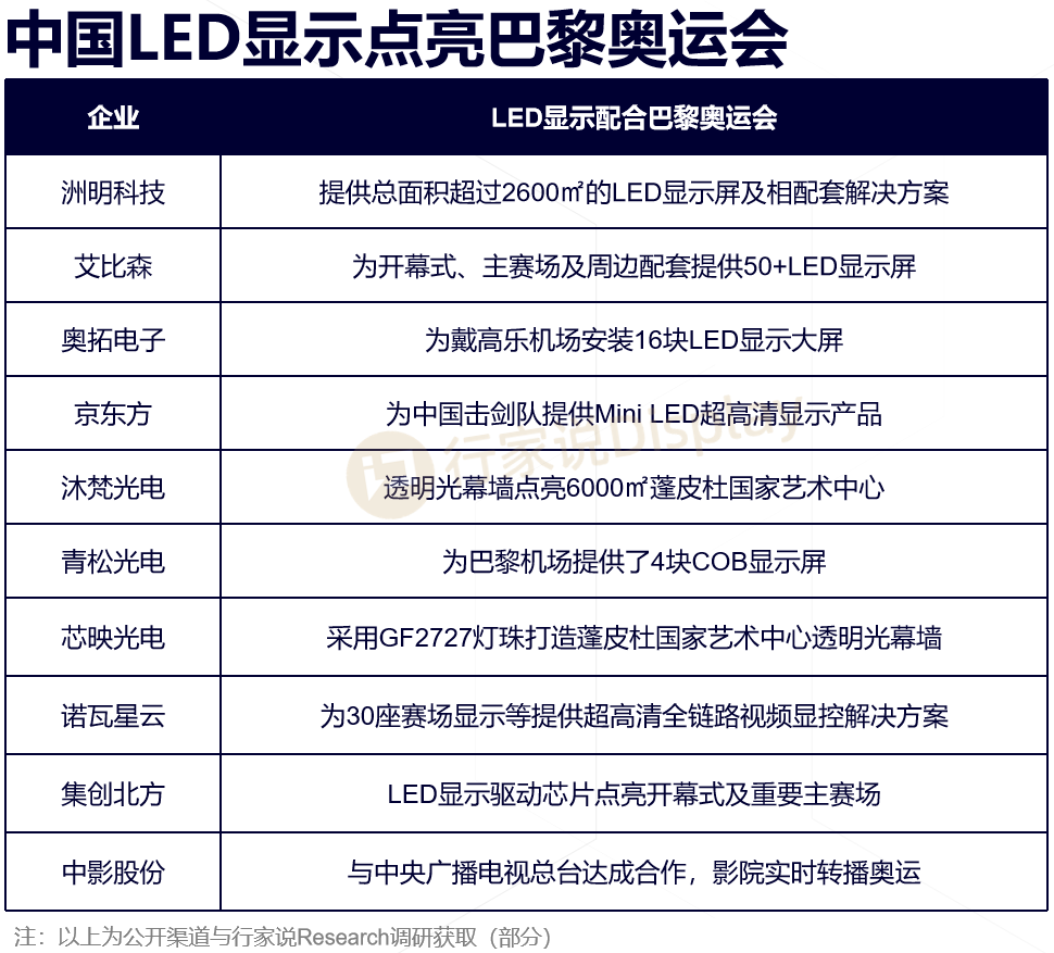 2024中国LED显示再度点亮奥运舞台