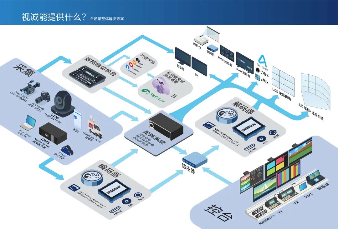 【BIRTV参展商】视诚RGBlink：全场景直播一站式解决方案提供商