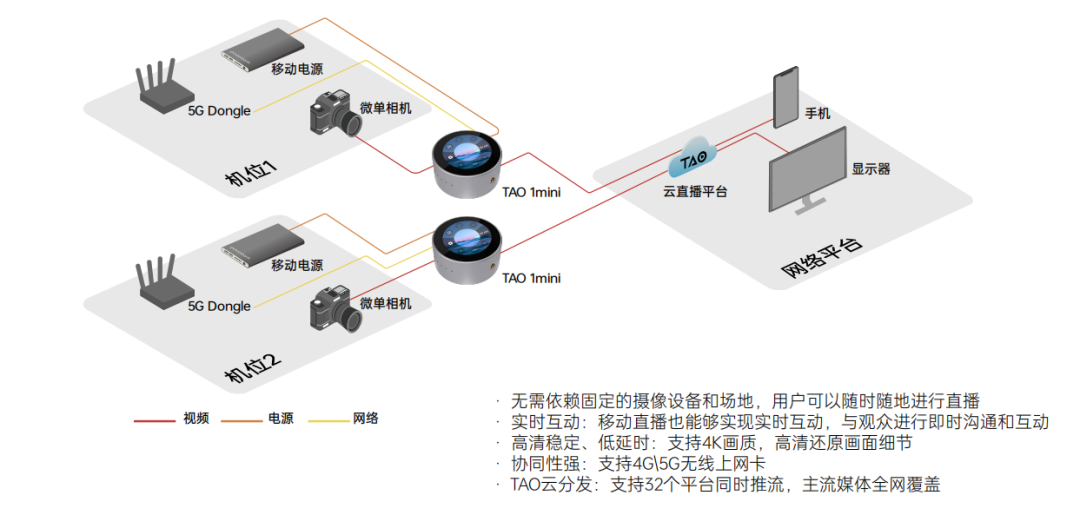 【BIRTV参展商】视诚RGBlink：全场景直播一站式解决方案提供商