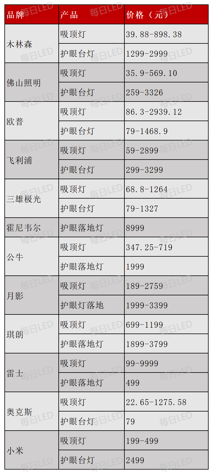 重磅干货！2024年全光谱照明产业链图谱发布