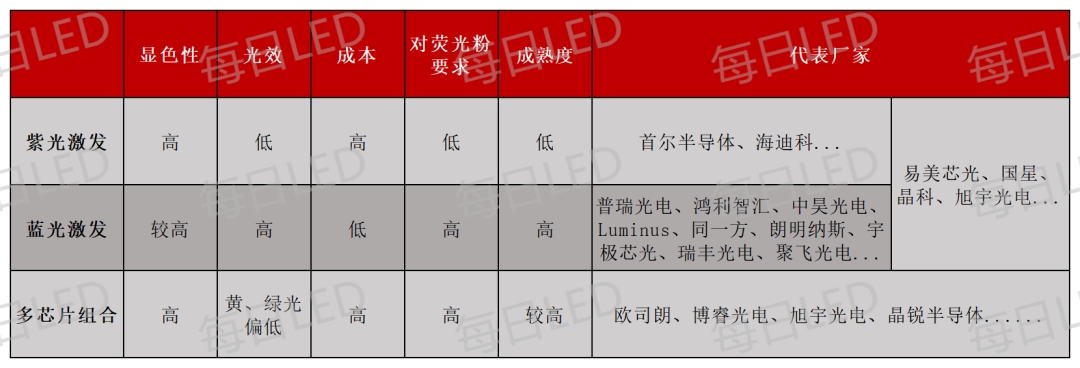 重磅干货！2024年全光谱照明产业链图谱发布