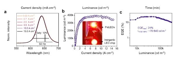 浙大温州研究院团队在钙钛矿红光LED发光领域取得突破