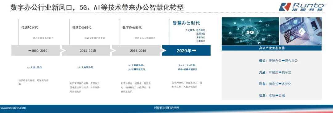 洛图科技(RUNTO)：2024年中国大陆会议场景显示产品的市场规模将达130亿元