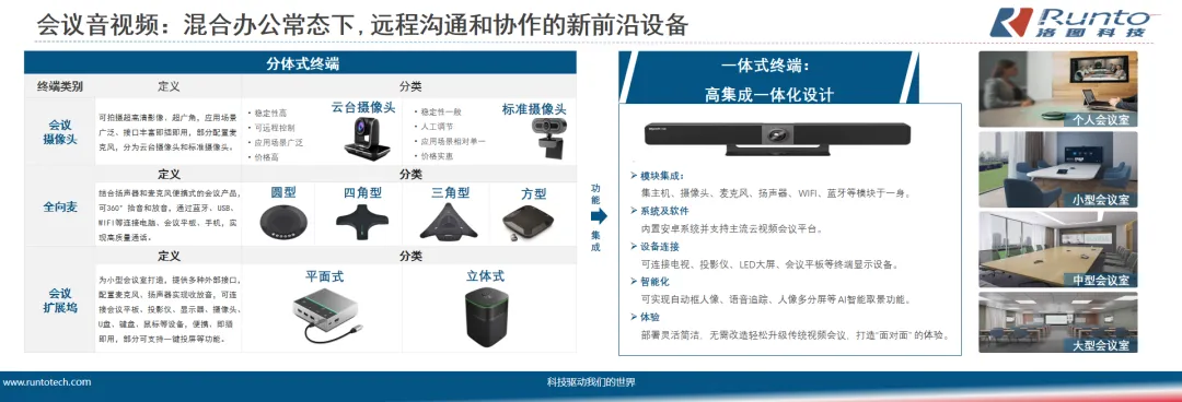 洛图科技(RUNTO)：2024年中国大陆会议场景显示产品的市场规模将达130亿元