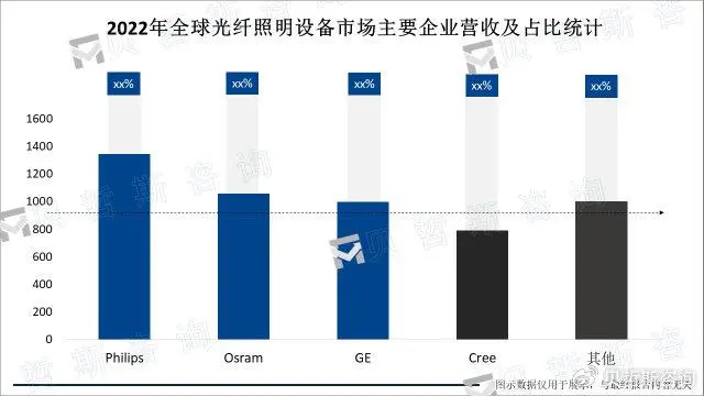 全球光纤照明设备行业2025年市场规模将达50亿美元