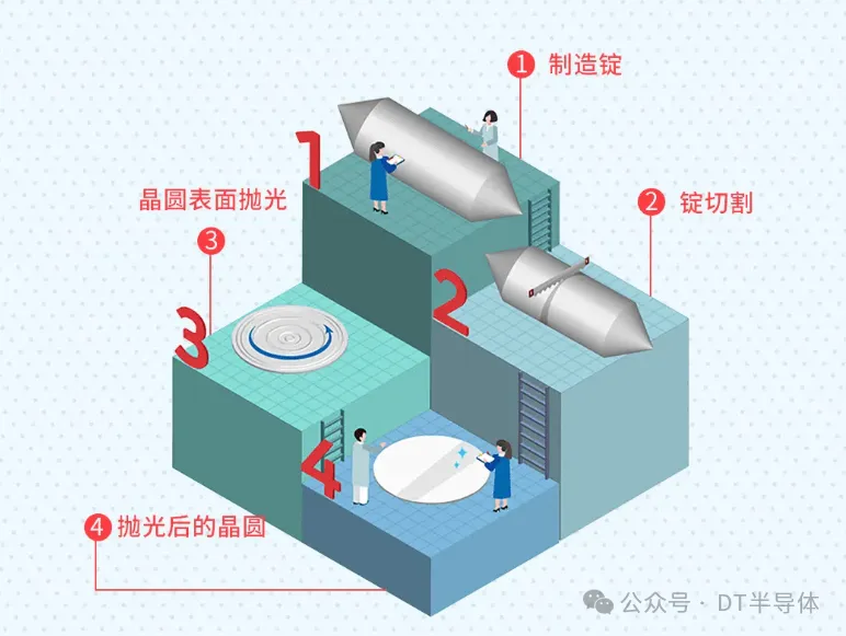 小小一颗芯片需要经历哪些加工？