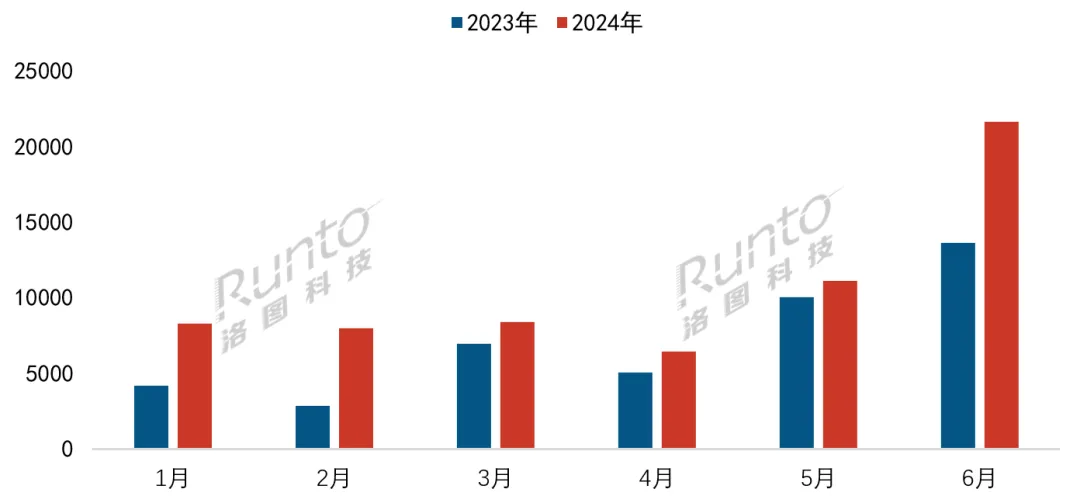 半年报 | 2024上半年中国消费级AR销量大涨49%；AI+AR将成未来产品发展主线